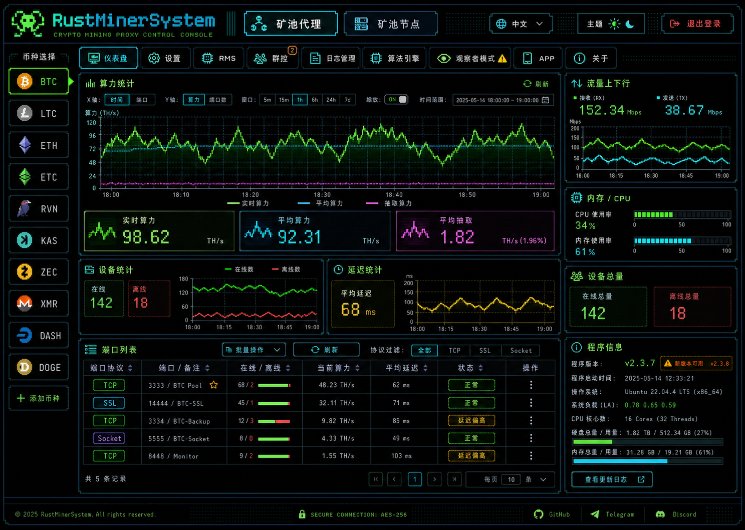 Cyber neon style advanced paid RustMinerSystem dashboard preview