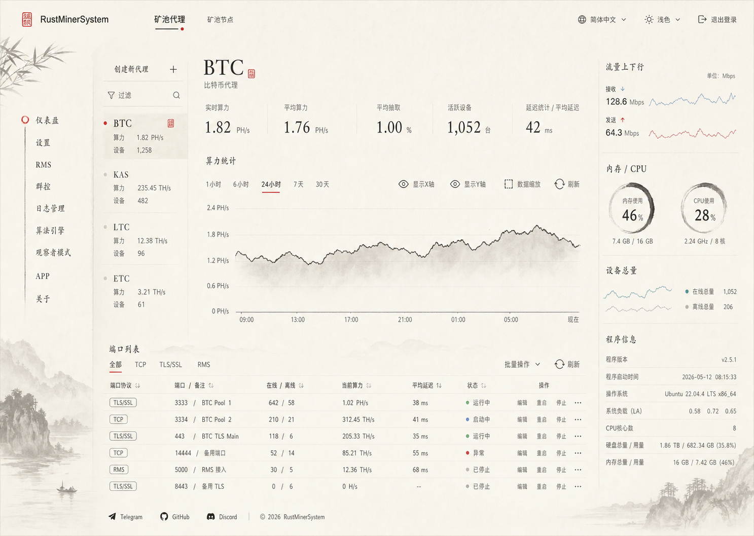 Ink-inspired eastern style advanced paid RustMinerSystem dashboard preview