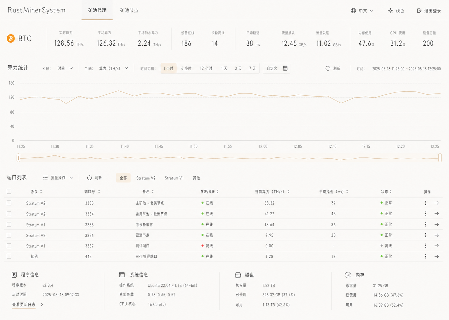 Wide minimal style advanced paid RustMinerSystem dashboard preview