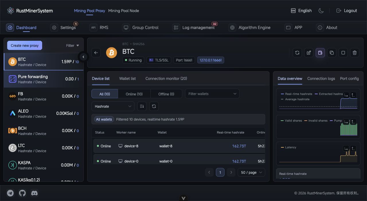 RustMinerSystem port detail page